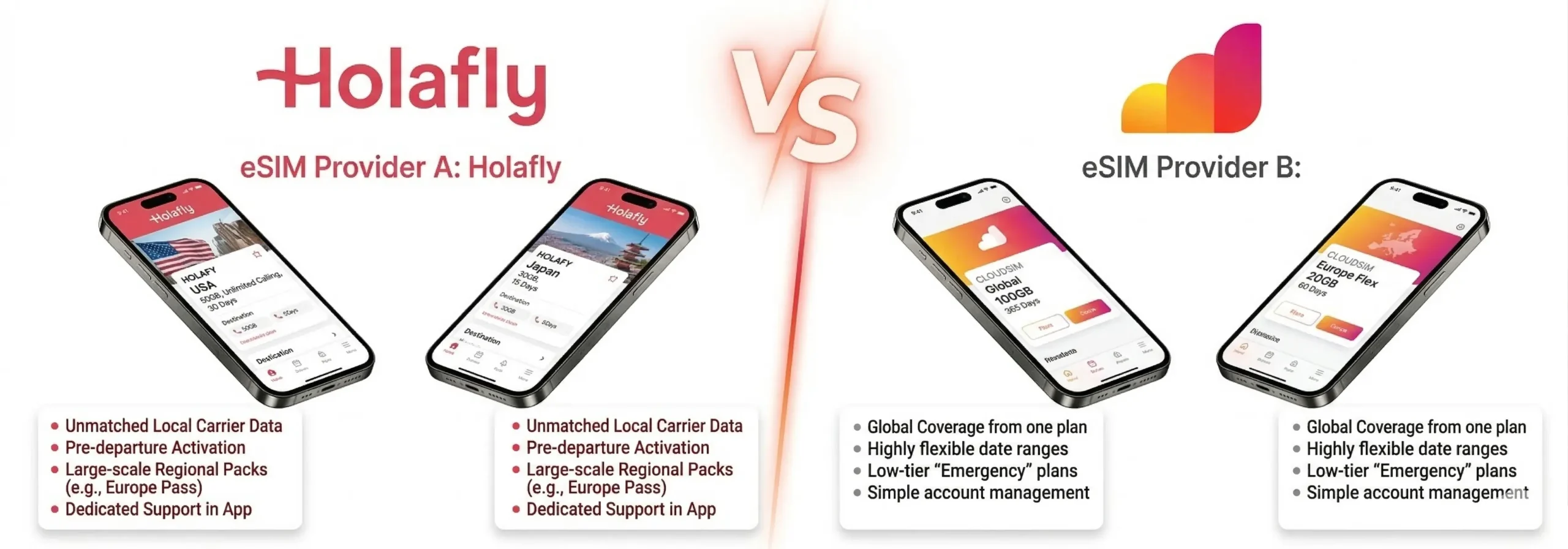 Airalo vs Holafly: Which eSIM is Better for Travelers?